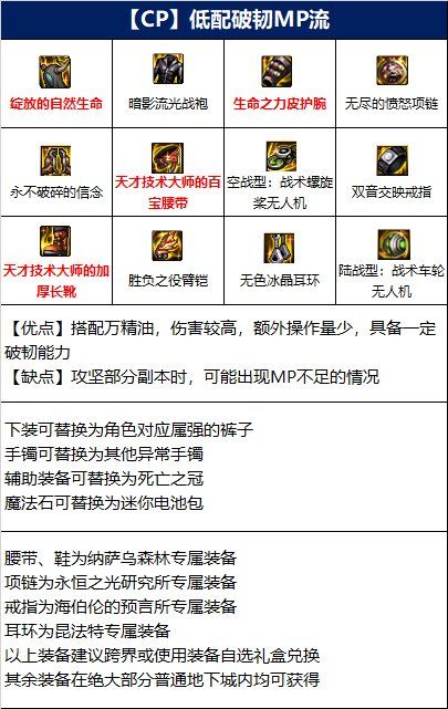 dnf110级柔道毕业装备搭配推荐 110级柔道毕业装备搭配技巧[多图]