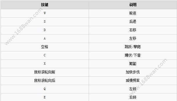 人渣SCUM怎么操作？人渣常用按键及操作说明[多图]