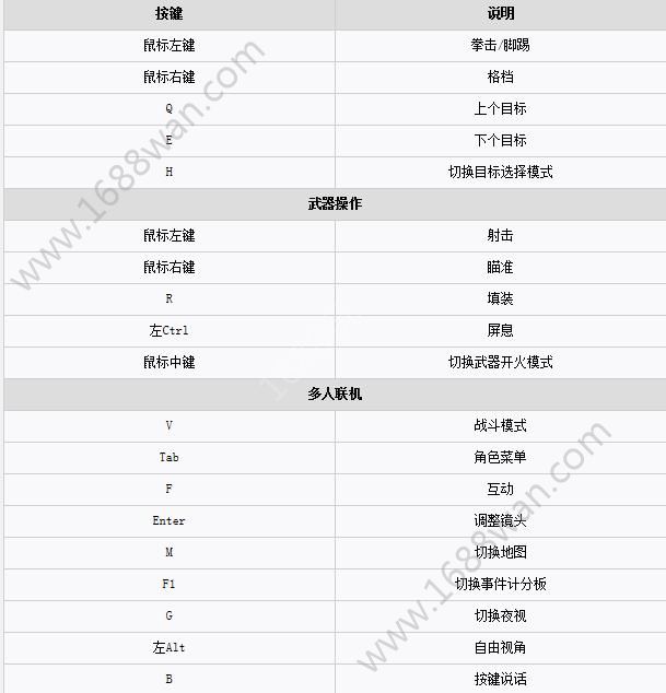 人渣SCUM怎么操作？人渣常用按键及操作说明[多图]