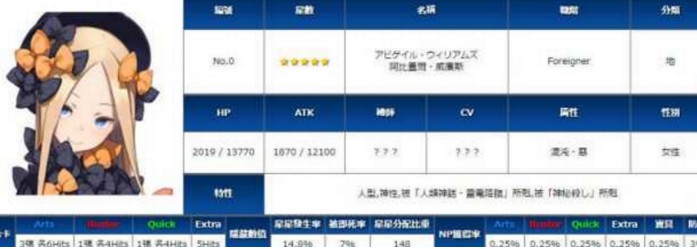 fgo阿比盖尔满破材料有哪些[多图]