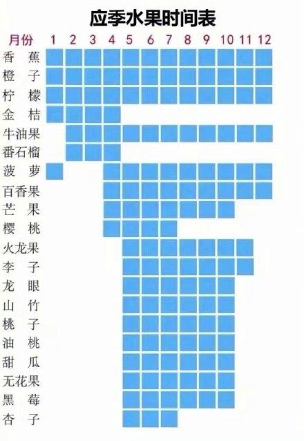 12个月应季水果时间表图片 应季水果时间表图片大全[多图]