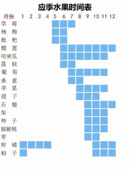 12个月应季水果时间表图片 应季水果时间表图片大全[多图]