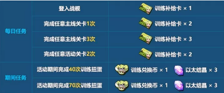 崩坏3爱酱训练营玩法攻略 爱酱训练营怎么玩[多图]