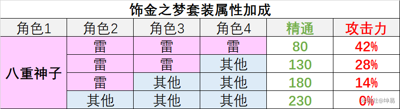 原神八重神子圣遗物推荐2023
