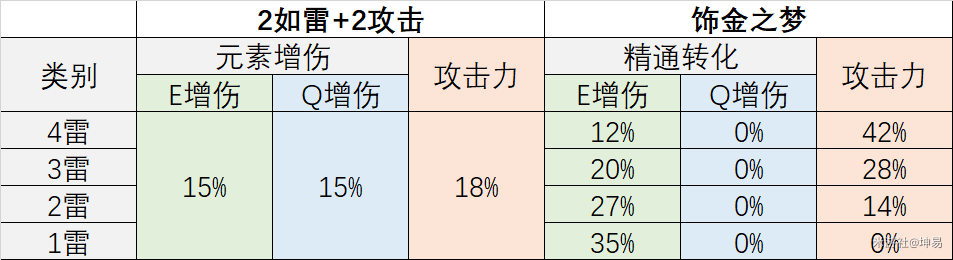 原神八重神子圣遗物推荐2023