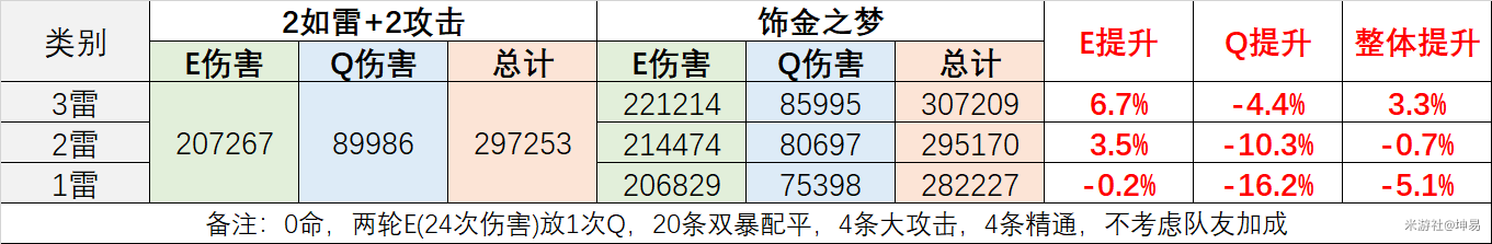 原神八重神子圣遗物推荐2023