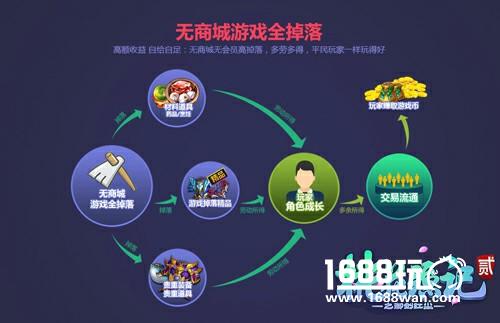 以良心回合致敬经典 《桃花源记2》打造开放式生态经济[多图]