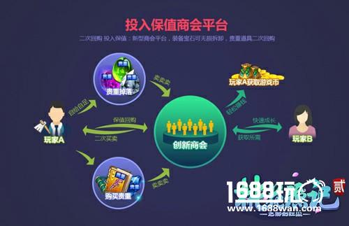 以良心回合致敬经典 《桃花源记2》打造开放式生态经济[多图]