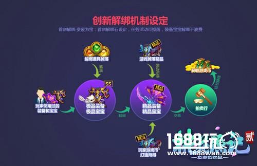 以良心回合致敬经典 《桃花源记2》打造开放式生态经济[多图]