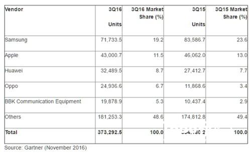 2016Q3应用市场数据曝光 主流渠道稳步发展[多图]