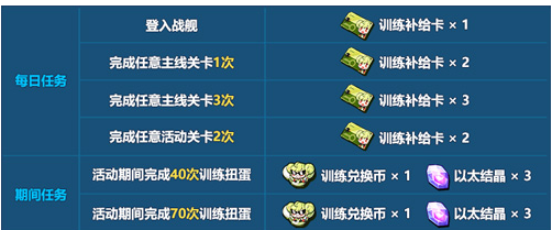 崩坏3爱酱模拟训练营玩法介绍[图]