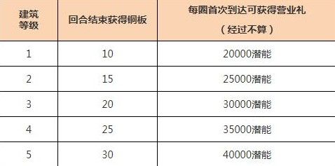 暴走英雄坛大富翁怎么玩？大富翁小游戏玩法攻略[多图]
