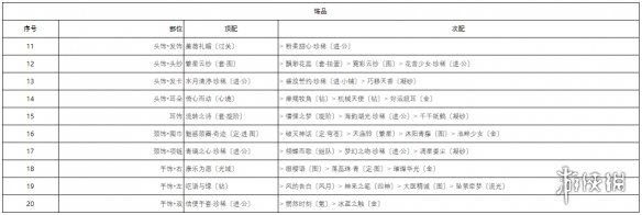 《奇迹暖暖》宴场杀机高分搭配 宴场杀机搭配攻略