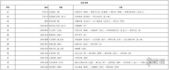 《奇迹暖暖》宴场杀机高分搭配 宴场杀机搭配攻略