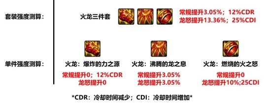 dnf火龙首饰套怎么样