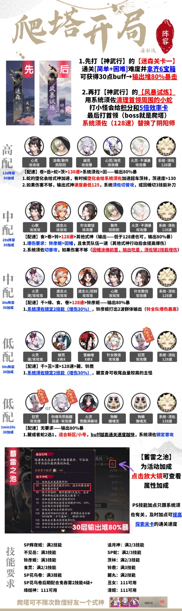 《阴阳师》神武行暴风试炼阵容怎么搭配 神武行暴风试炼阵容搭配攻略