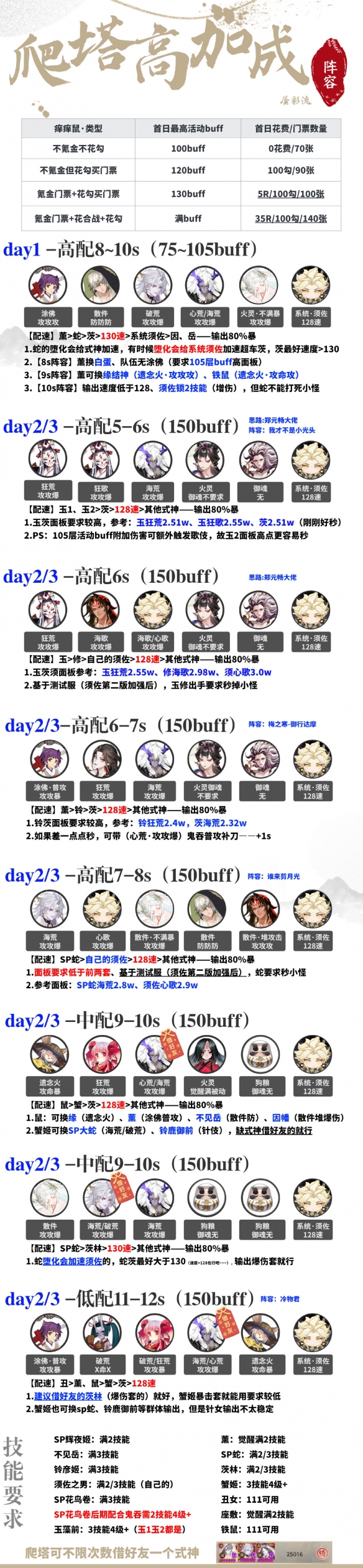 《阴阳师》神武行暴风试炼阵容怎么搭配 神武行暴风试炼阵容搭配攻略