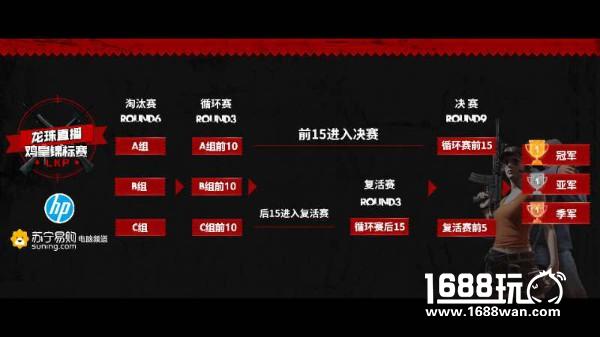 龙珠LKP鸡皇锦标赛正赛B组第二日战报EDG、F4惨遭淘汰[多图]