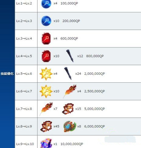 FGO示巴女王满破素材和技能升级素材汇总[多图]