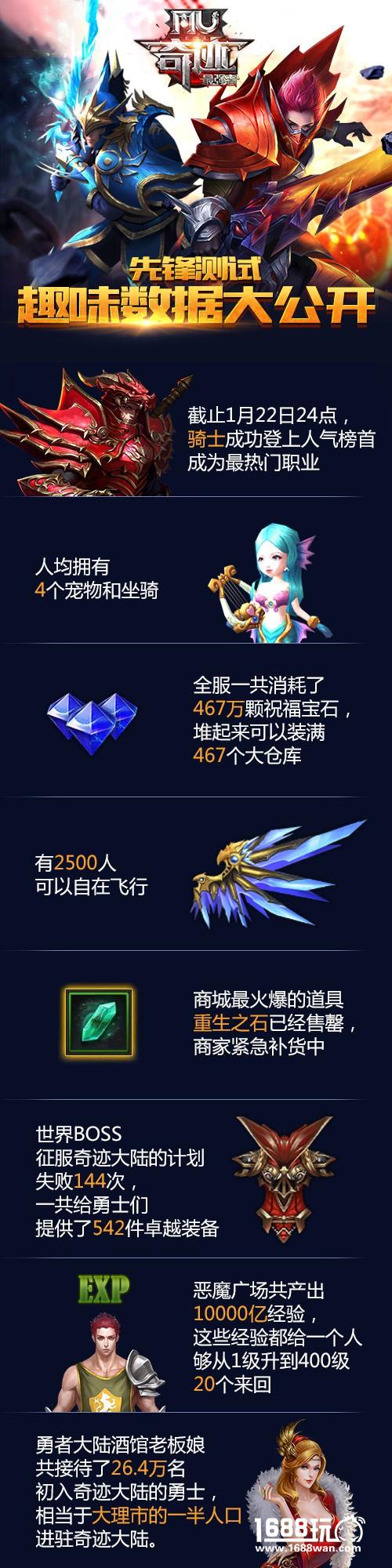 再聚首《奇迹：最强者》先锋内测圆满落幕[视频][多图]