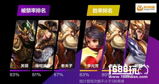 王者荣耀KPL新版本曹操强势崛起成为第一上单[多图]