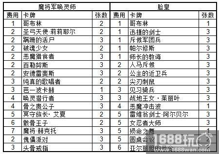 盛况空前!《影之诗》安卓不限号测试再创佳绩[多图]