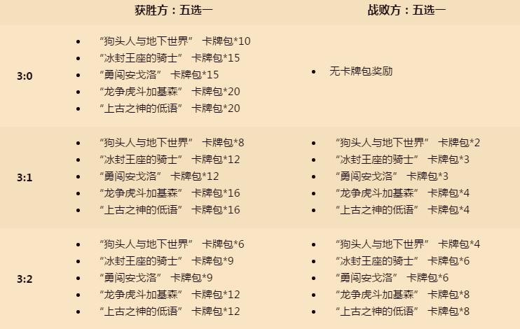炉石传说双人现开赛新年篇赛制赛程攻略[多图]