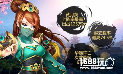封测收官 《胡莱三国2》主公与女将的非凡记录[多图]