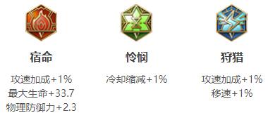 曜出装-2022王者荣耀曜最强六神装出装顺序推荐