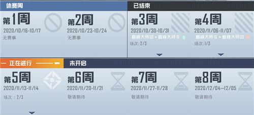 和平精英SS10巅峰赛怎么参加？参与条件介绍[多图]
