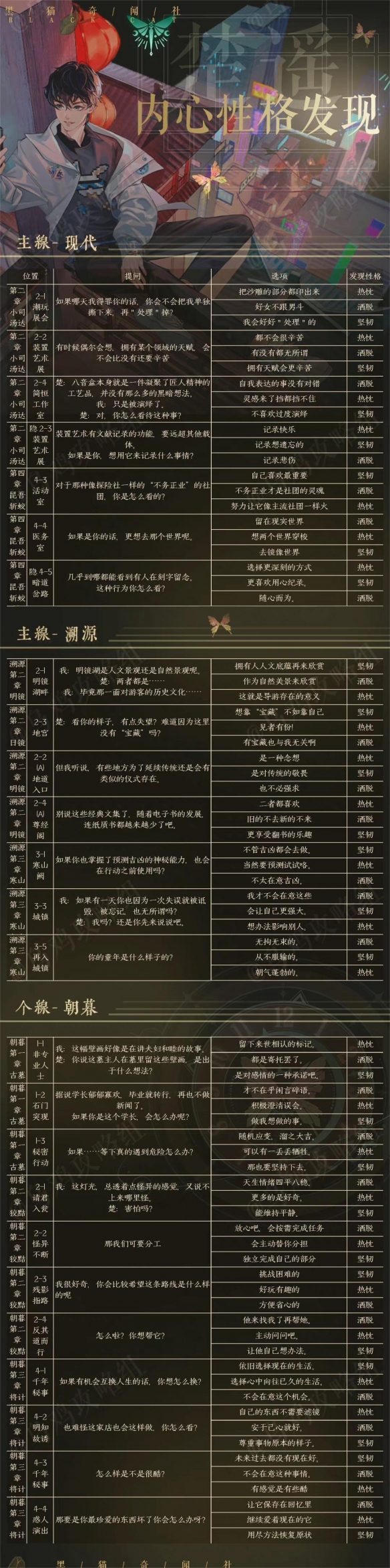 《黑猫奇闻社》楚遥内心性格发现怎么选 楚遥内心性格发现选择攻略