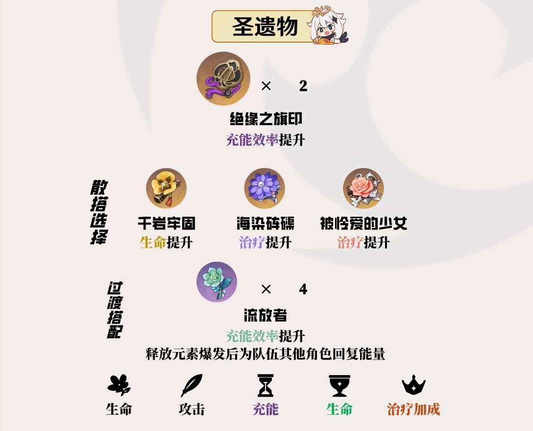 原神多莉圣遗物推荐2023
