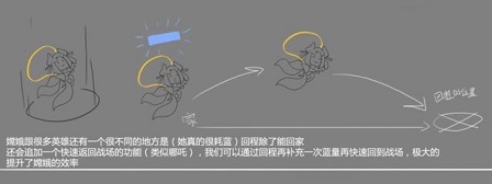 王者荣耀新英雄嫦娥技能是什么 首个吸蓝英雄嫦娥技能一览[多图]