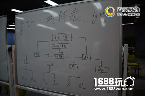 游戏人的LOL：天象互动2016内战赛圆满结束[多图]