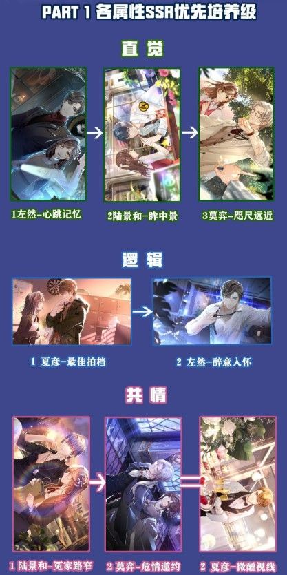未定事件簿哪些卡牌好？ssr培养优先级介绍[多图]
