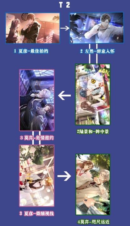 未定事件簿哪些卡牌好？ssr培养优先级介绍[多图]