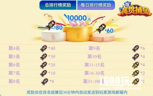 助你秒成大富翁 《满贯捕鱼》劲爆放送数万现金[多图]