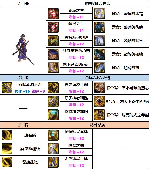 DNF2023剑影装备选择