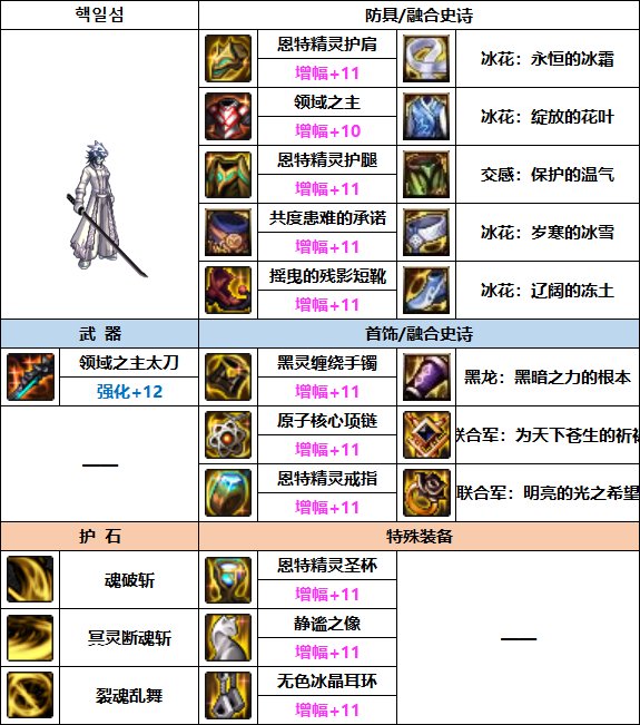 DNF2023剑影装备选择