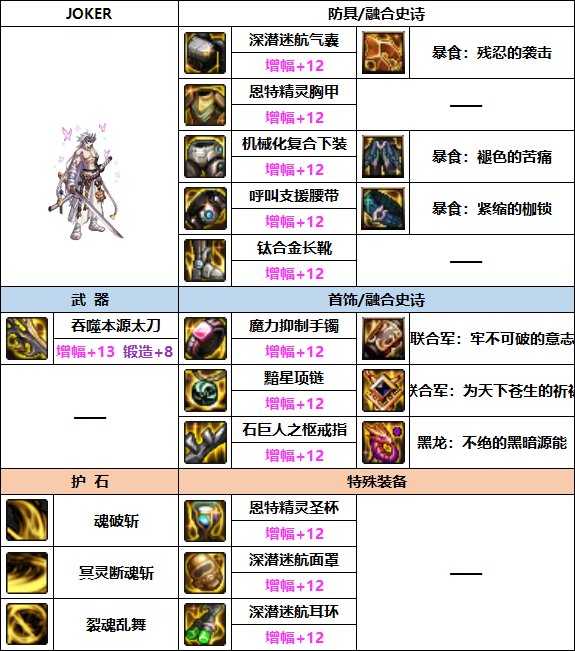 DNF2023剑影装备选择