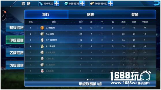 狭路相逢勇者胜 《足球经理》联赛攻略[多图]