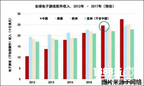 颠覆2016  WGS国际红人展见证游戏产业飞速发展[多图]