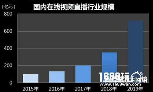 颠覆2016  WGS国际红人展见证游戏产业飞速发展[多图]