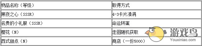 落樱散华抄攻略 落樱散华抄千樱院丽子[多图]