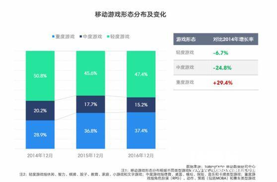 TCG竞技将成下一个风口？《我叫MT英雄杀》是否能颠覆手游格局？[多图]