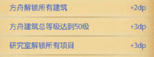 不思议迷宫遗落之城dp攻略 遗落之城dp通关阵容介绍[多图]