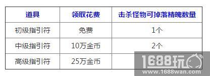《传奇永恒》双版双福利玩转双12[多图]