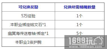 《传奇永恒》双版双福利玩转双12[多图]