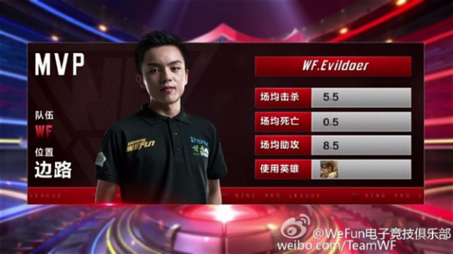 WeFun战队Evildoer连获3次MVP 训练私照曝光实力演绎反差萌[多图]