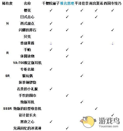 落樱散华抄攻略 落樱散华的抄送礼指南[多图]